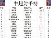 爱游戏网页版-包含国安客场战平海港，积分榜依然领先的词条