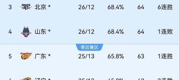 爱游戏网页版登录入口-新疆队主场大胜广州队，积分榜排名上升的简单介绍