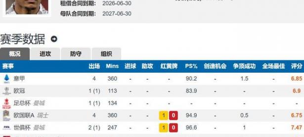 爱游戏官方登录入口-曼城战胜国际米兰，积分榜领先优势明显