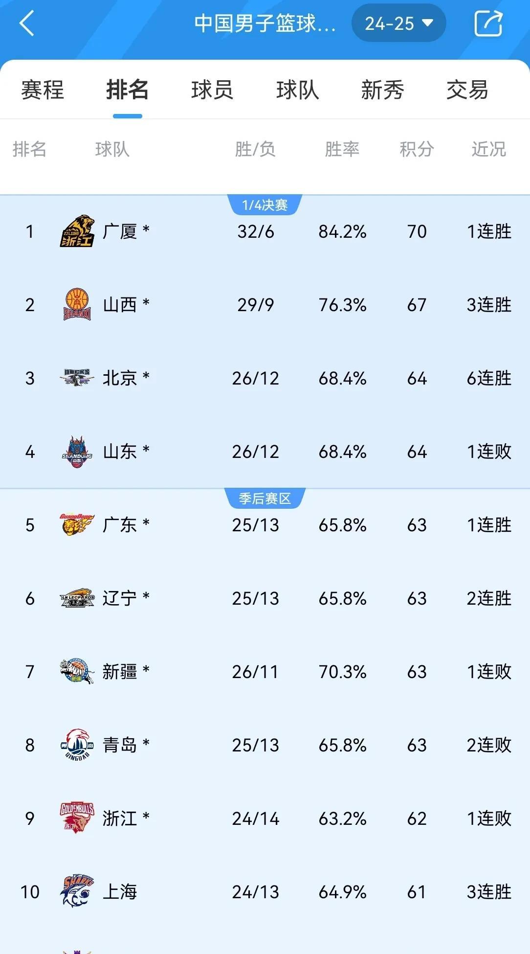 爱游戏网页版登录入口-新疆队主场大胜广州队，积分榜排名上升的简单介绍