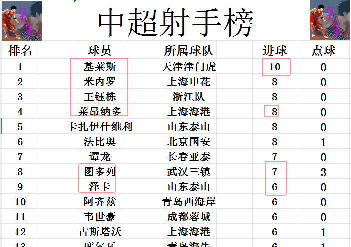 爱游戏网页版-包含国安客场战平海港，积分榜依然领先的词条