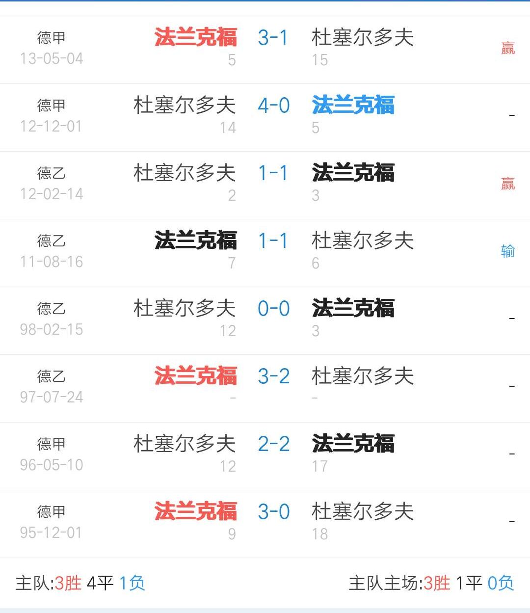 爱游戏体育网站-关于法兰克福客场惨败，反思之余调整计划的信息