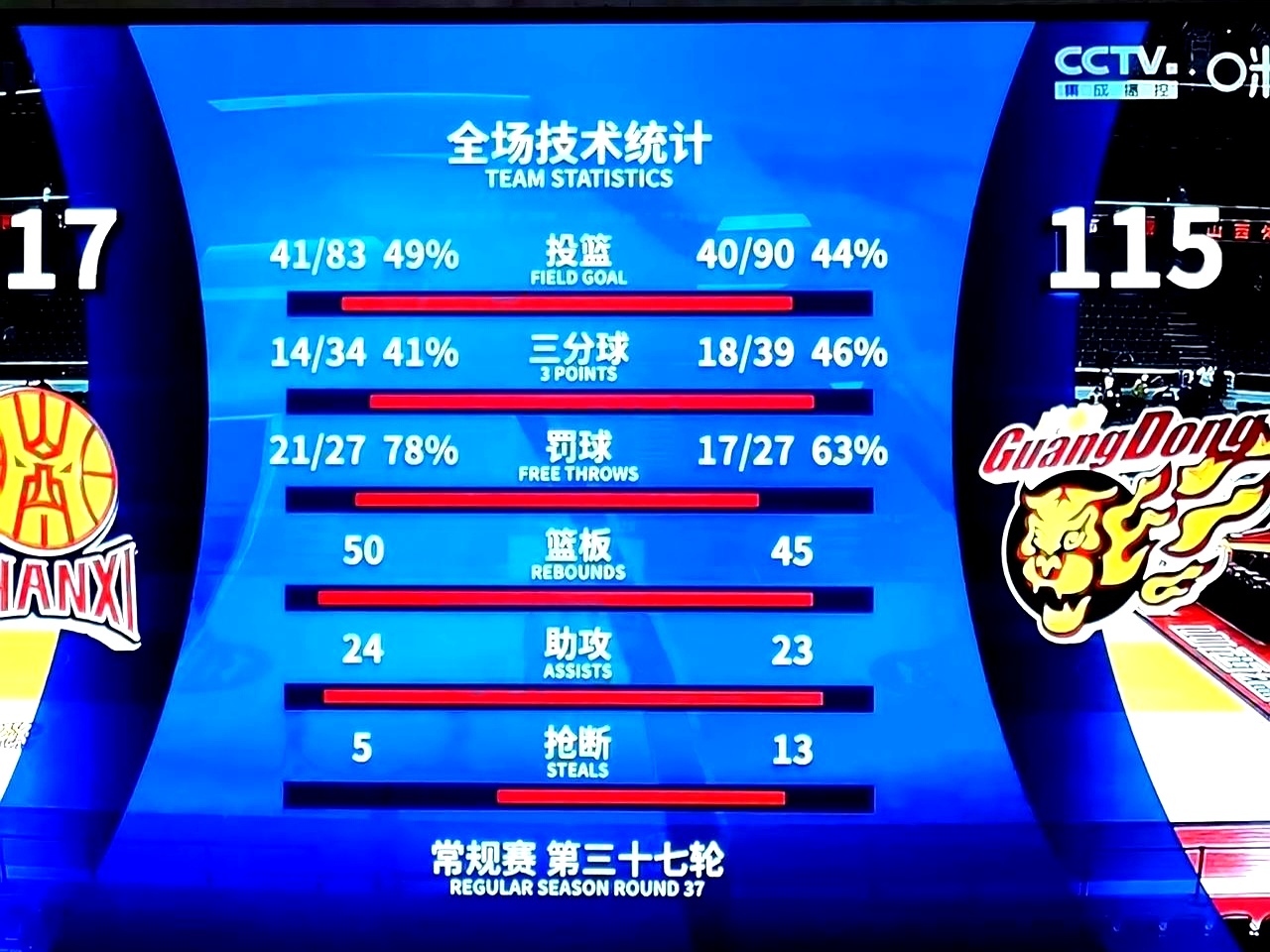 包含胜利之夜!篮球比赛战绩傲人的词条 包含胜利之夜!篮球比赛战绩傲人的词条