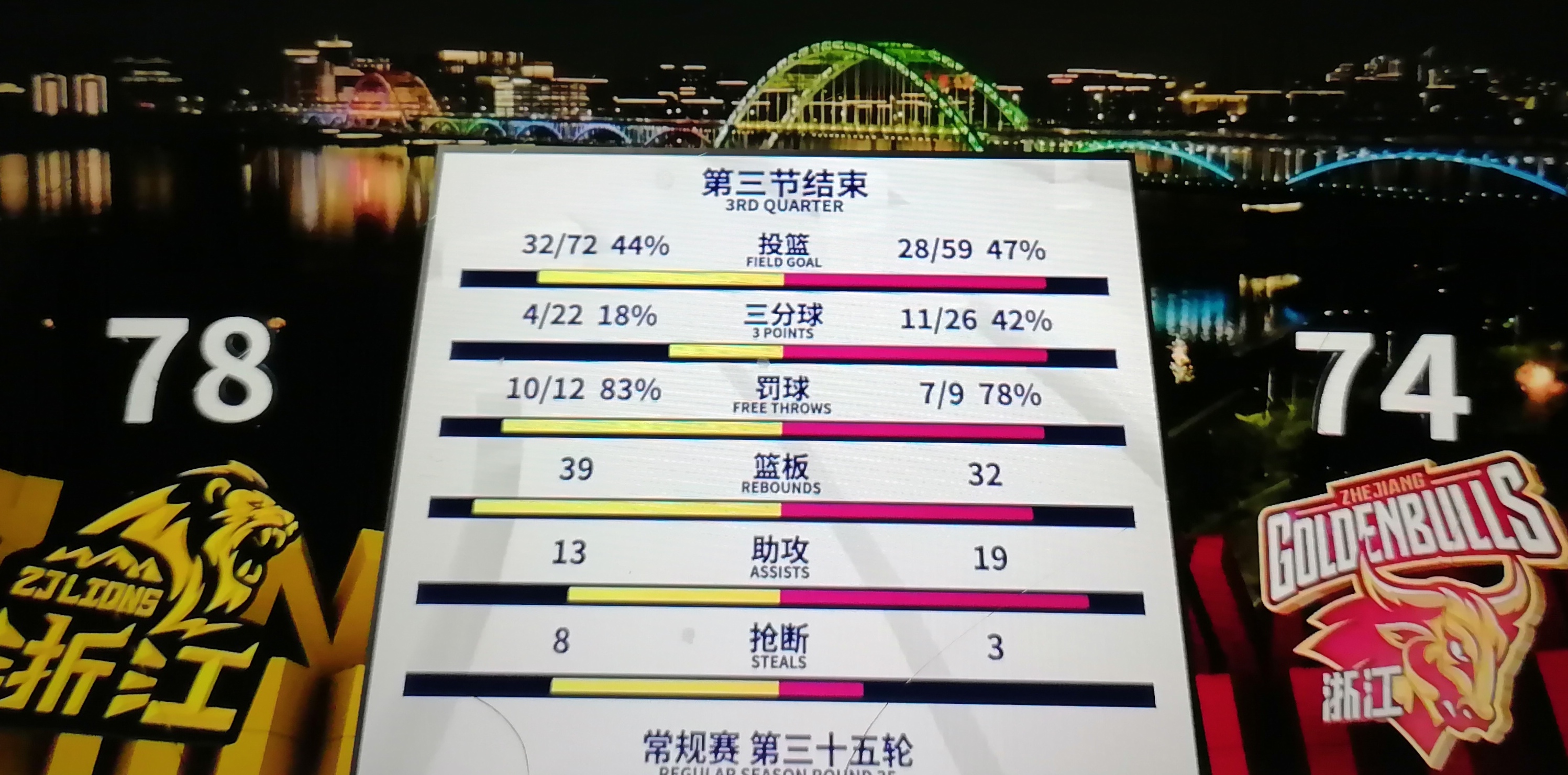 包含球队连胜破纪录，创造历史性时刻的词条