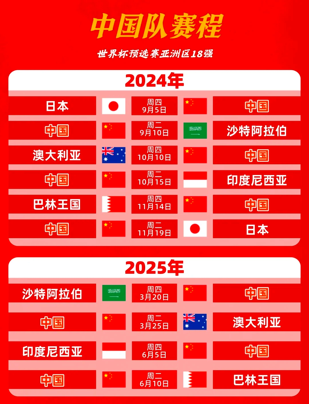 世界杯预选赛末轮，中国队大胜晋级